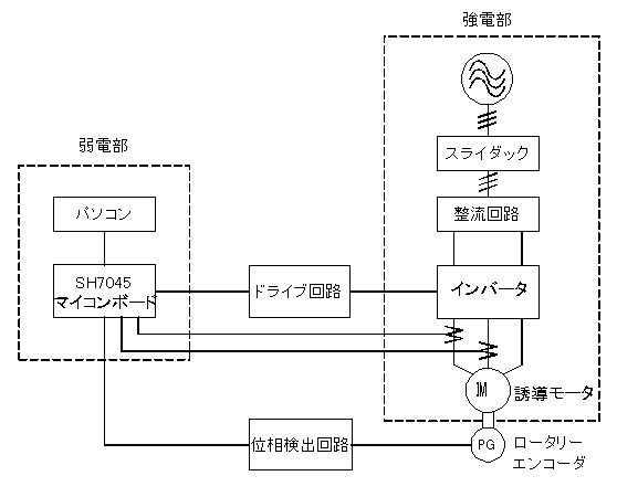 Configuration of experimental system.
